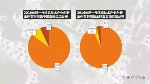 2017中國專利年會 新一代信息技術(shù)產(chǎn)業(yè)創(chuàng)新主體專利指數(shù)排行榜 發(fā)布
