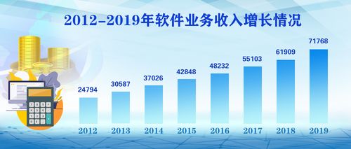 2019年我國(guó)軟件和信息技術(shù)服務(wù)業(yè)呈現(xiàn)平穩(wěn)向好發(fā)展態(tài)勢(shì)