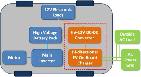 中科院上海微系統(tǒng)與信息技術(shù)研究所 第三代半導(dǎo)體技術(shù)為新能源汽車(chē)普及 注能