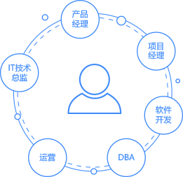智創(chuàng)未來，代碼筑夢(mèng)——公司軟件開發(fā)業(yè)務(wù)簡(jiǎn)介