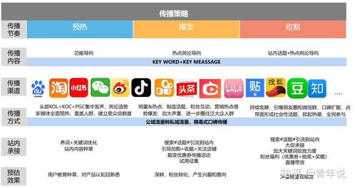 電商爆款打造三步曲 從廣告投放到銷量飆升