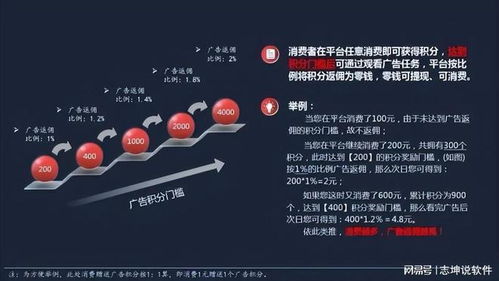 廣告電商 商業(yè)模式拆解與底層邏輯解析