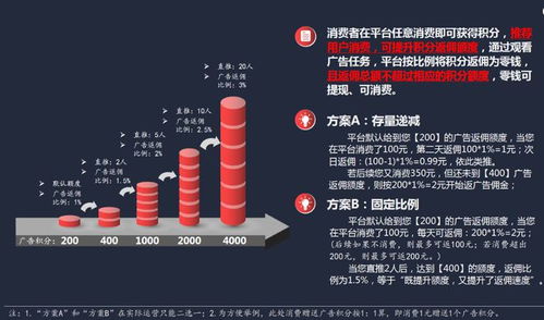 無界融合 廣告電商模式的深度解析與多重價值