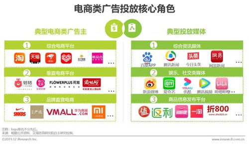 2019電商類信息流廣告投放洞察 重構人貨場的數字增長邏輯