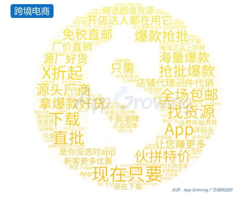 4月電商行業(yè)廣告投放趨勢與策略分析