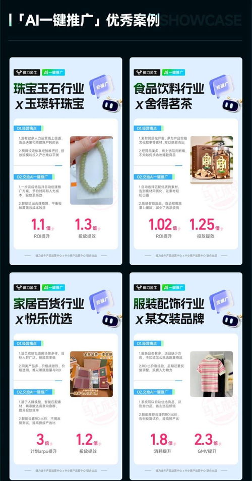 從AI能用到AI能賺錢 快手電商磁力金牛讓廣告投放省心省力提效