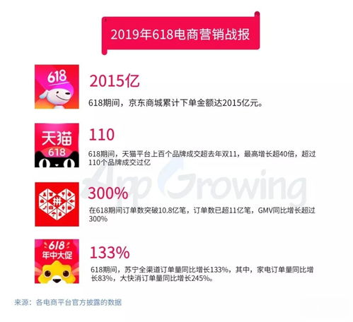 618電商廣告投放洞察報(bào)告